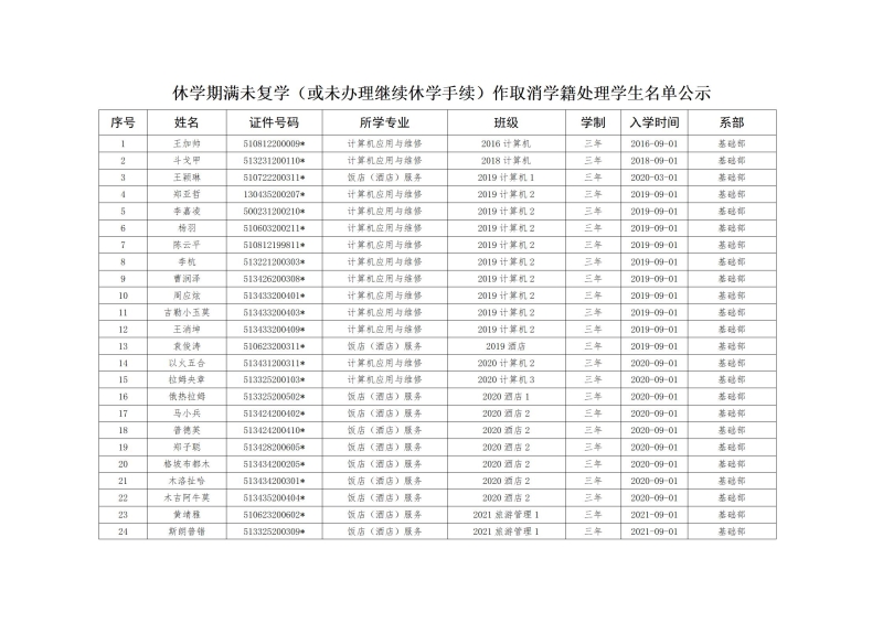 德阳安装技师学院关于给予休学期满未复学（或未办理继续休学手续）学生作取消学籍处理的通知_02.jpg