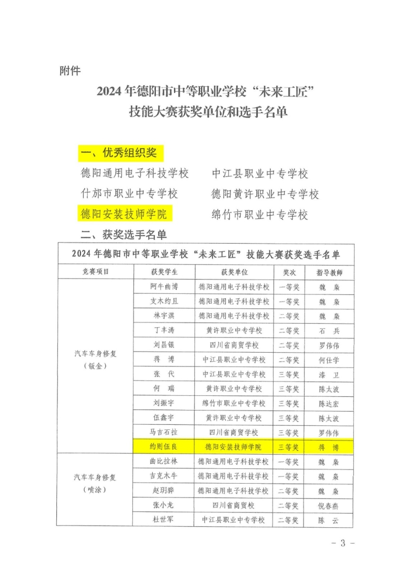 学院在2024年德阳市中等职业学校“未来工匠”技能大赛中荣获佳绩